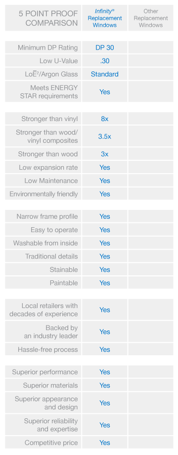 Five Point Proof Sheet from Marvin Infinity Windows and Doors